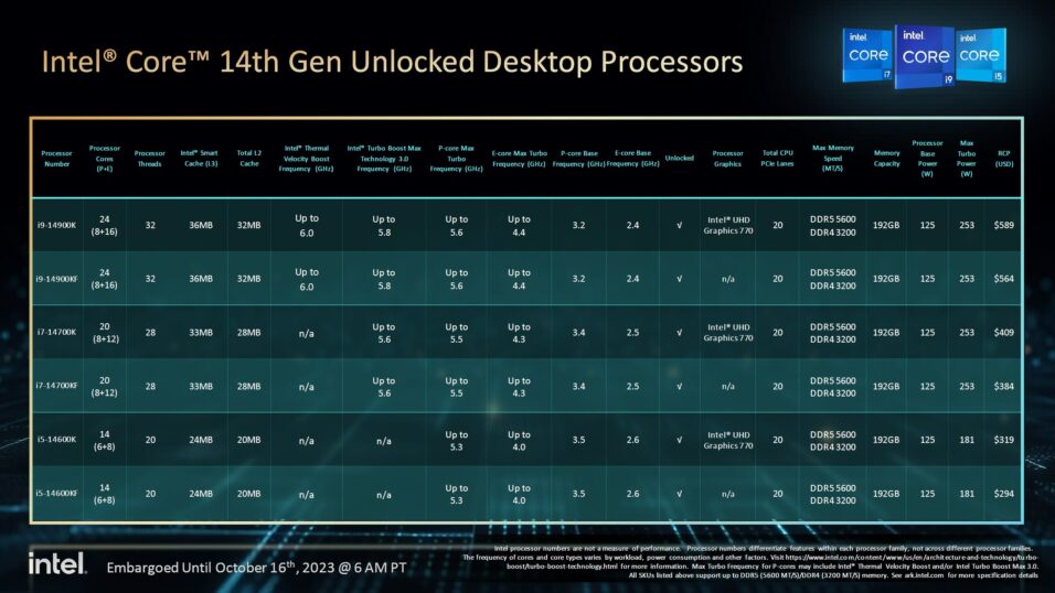Intel Raptor Lake Refresh Tabelle mit K-Prozessoren.
