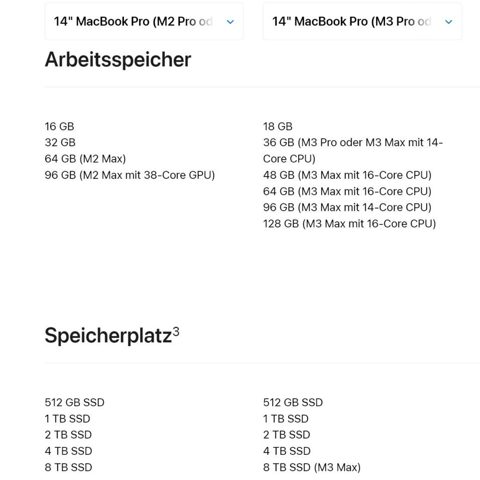 Tabelle zeigt Vergleich der Speicherausstattung des MacBook Pro 14 mit M2 Pro/Max und M3 Pro/Max.