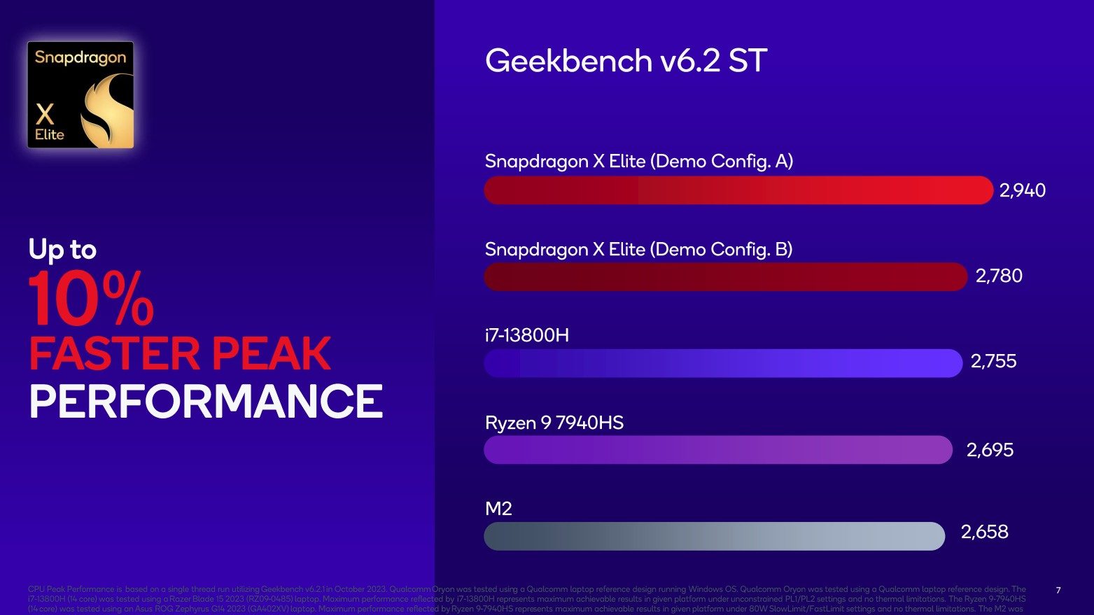Qualcomm Snapdragon X Elite Benchmark
