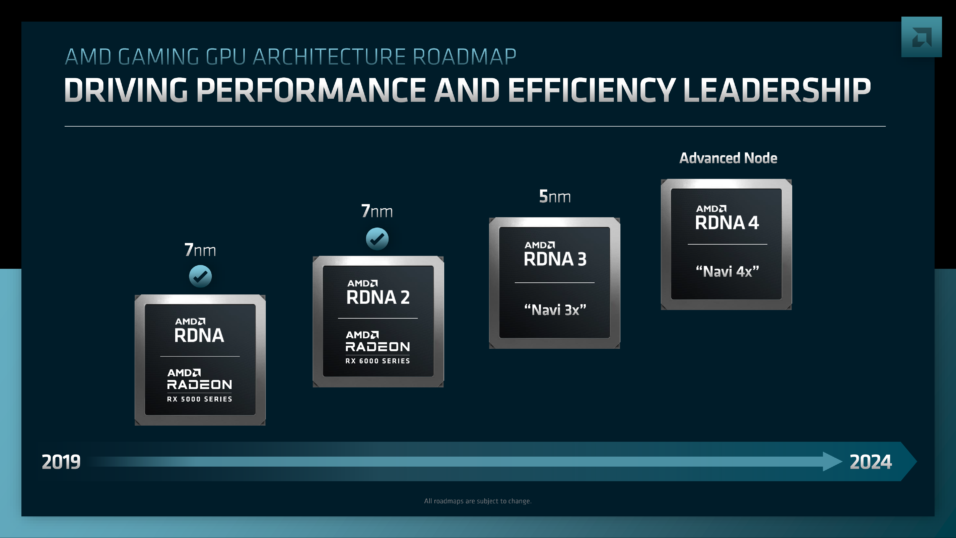 AMD GPU Roadmap RDNA4