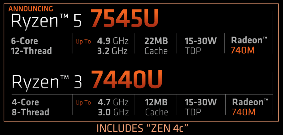 AMD Ryzen 5 7545U Zen4c Kerne