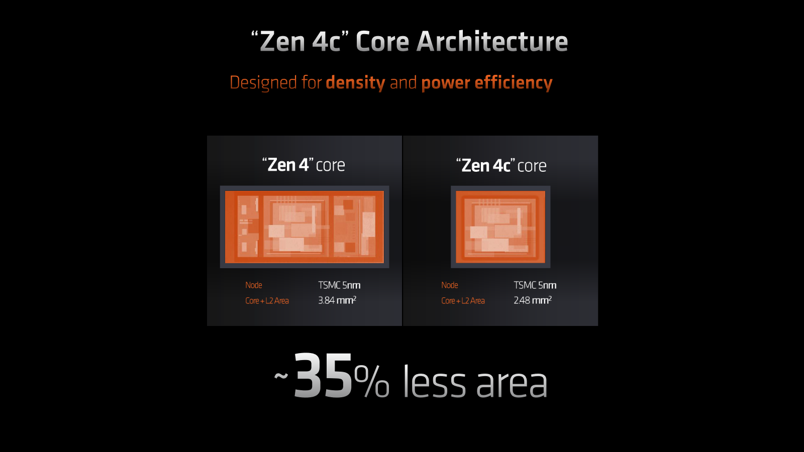 AMD Zen 4 c Vergleich Zen 4