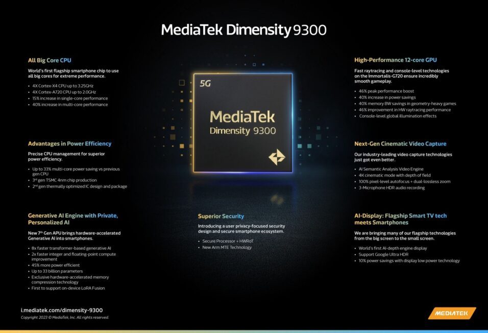 MediaTek Dimensity 9300 Prozessor Übersicht
