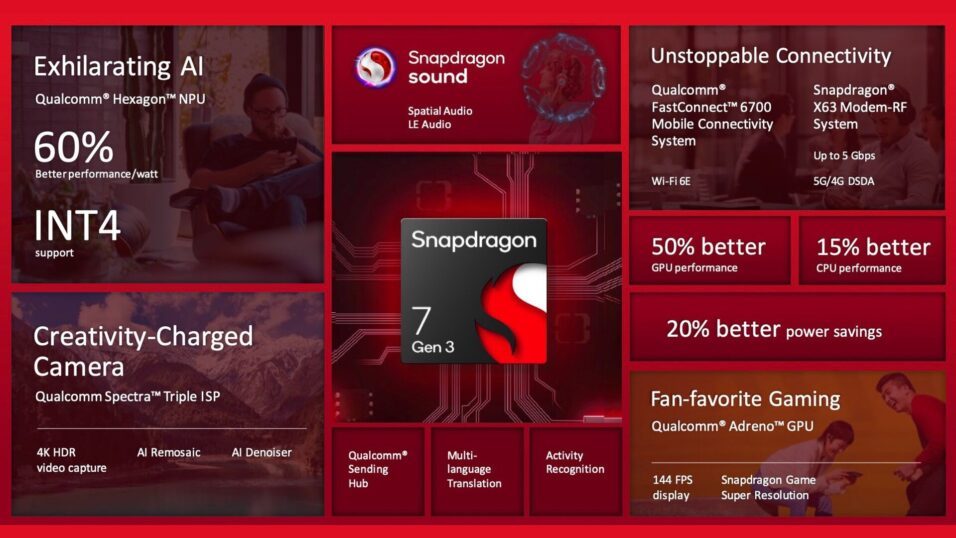 Überblick der Features des Snapdragon 7 Gen 3.