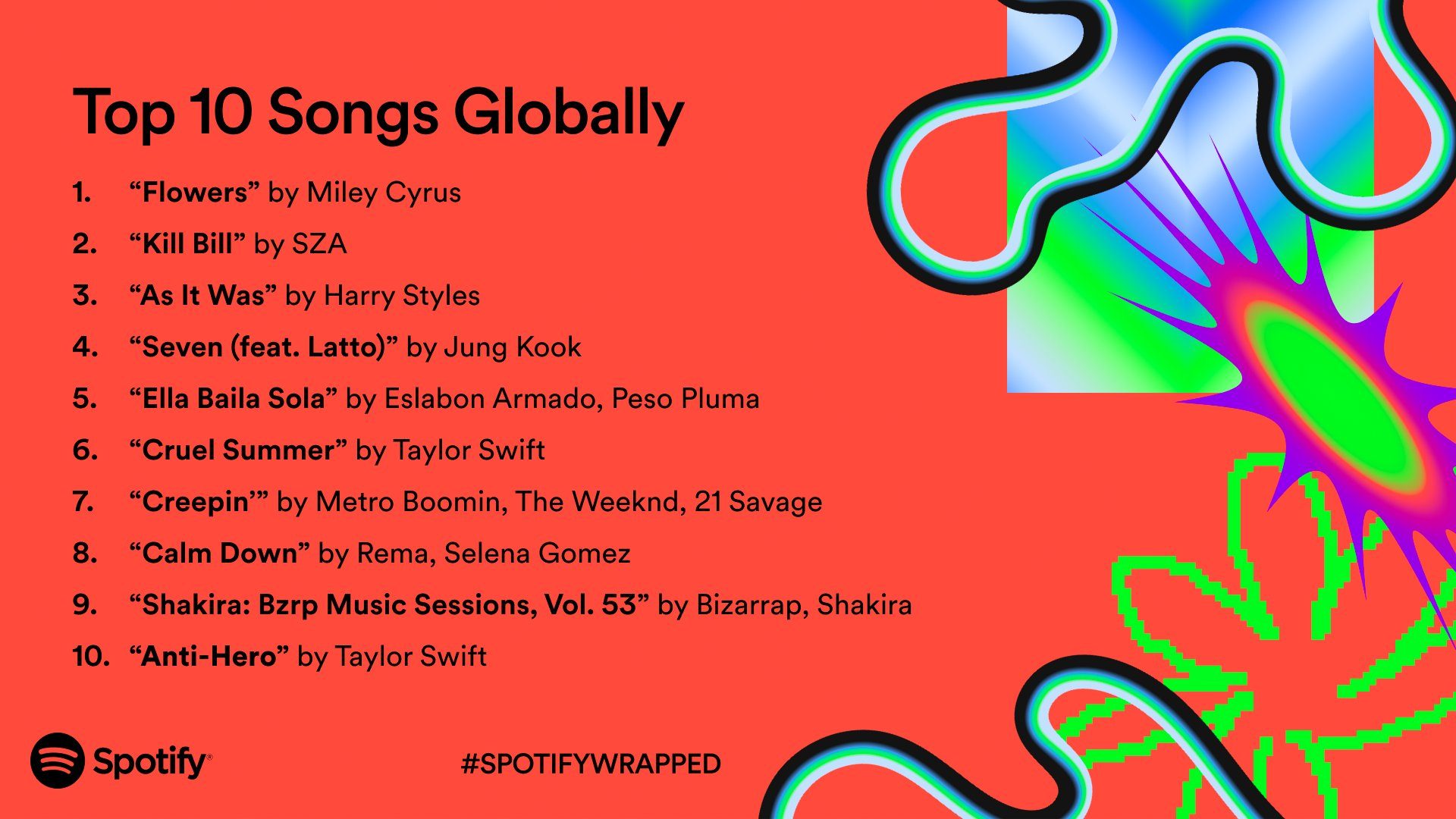 Liste zeigt die 10 weltweit meistgehörten Songs auf Spotify im Jahr 2023.