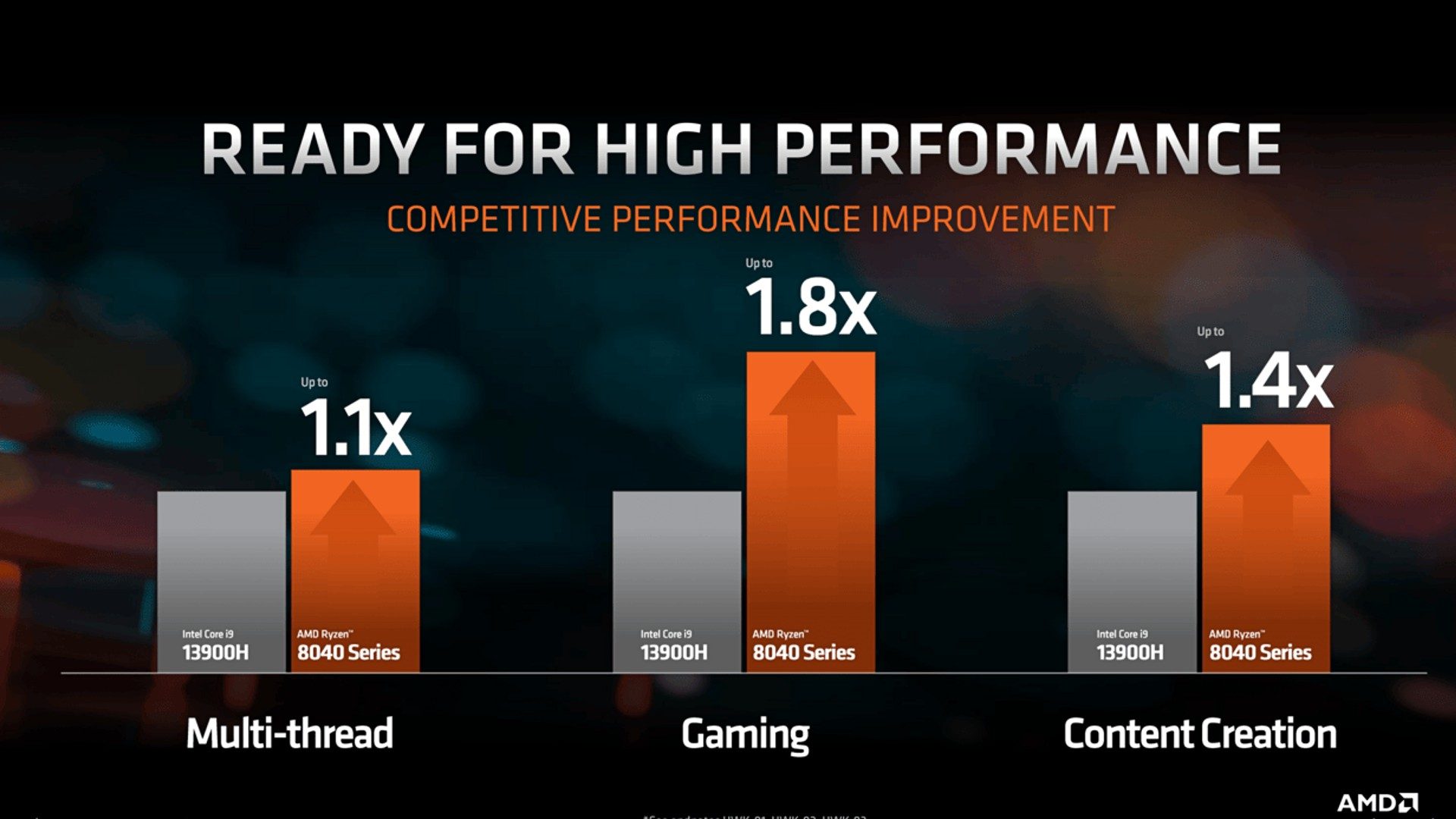 AMD Ryzen 8040 Serie Performance-Vergleich Raptor Lake-H