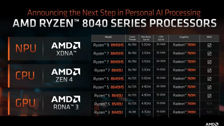 AMD Ryzen 8040 Serie Spezifikationen