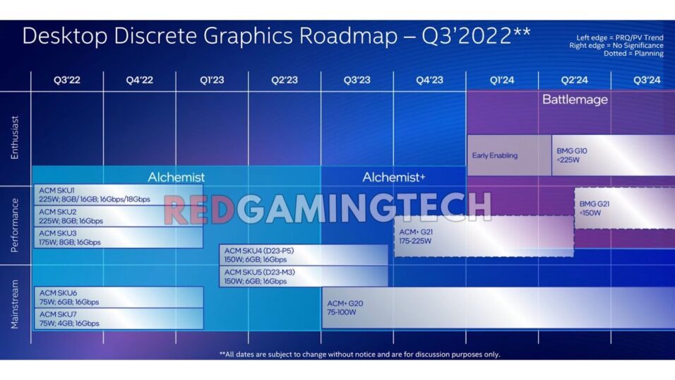 Mutmaßliche Intel-GPU-Roadmap aus Q3 2022.