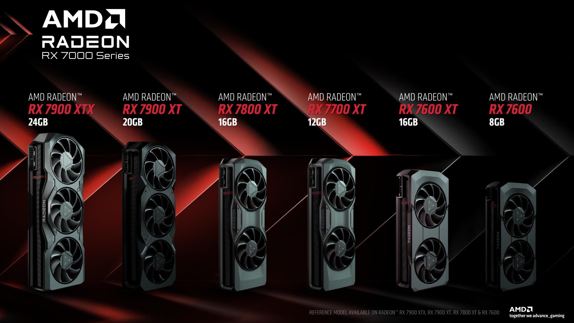 AMD Radeon RX 7000 Lineup Januar 2024