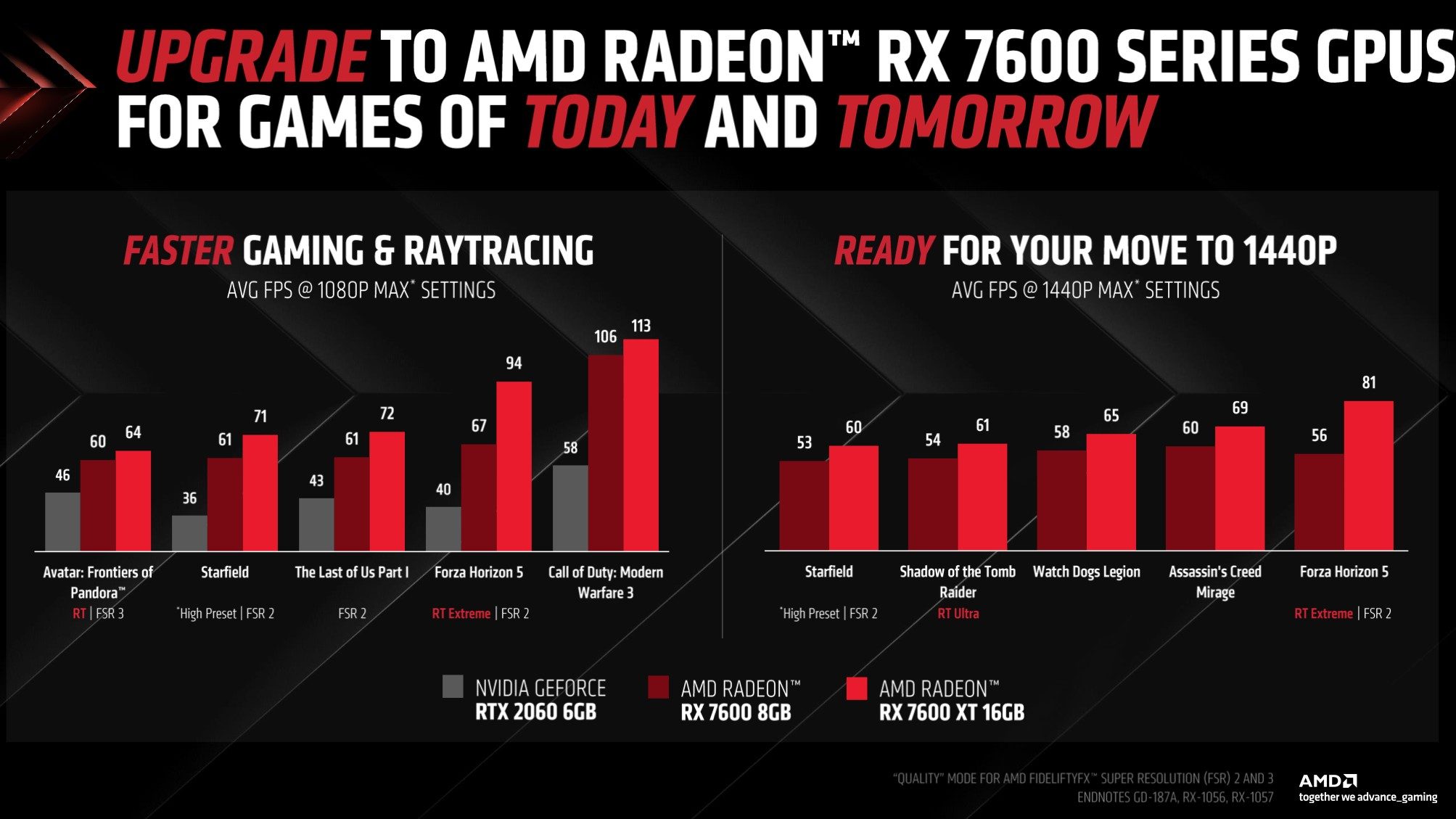 AMD Radeon RX 7600 XT 16 GB Leistungsdiagramm mit Vergleich zur RX 7600