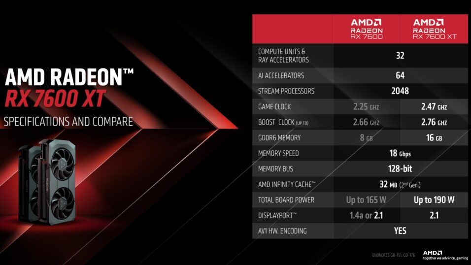 AMD Radeon RX 7600 XT 16 GB Spezifikationen