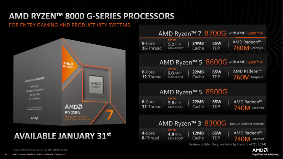 AMD Ryzen 8000G Produkte