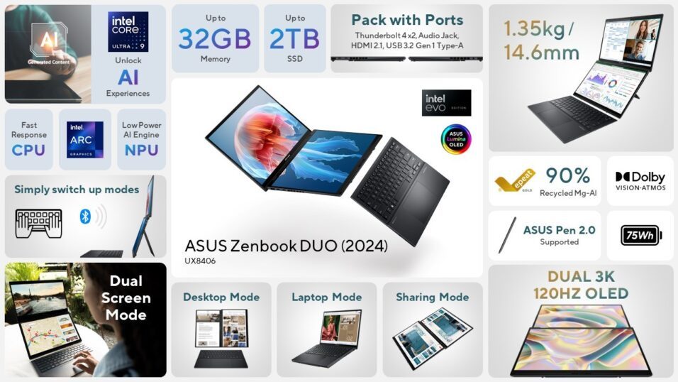 Feature-Übersicht zum Asus Zenbook Duo 2024 UX8406