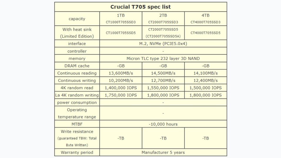 Crucial T705 SSD Datenblatt