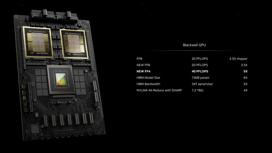 Nvidia B200 GPU, daneben Leistungsdaten im Vergleich zu H100